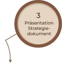 Präsentation